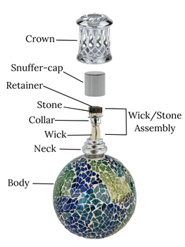 Parts of a Fragrance Lamp