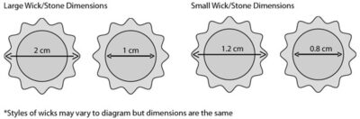 Wick Sizes Comparison